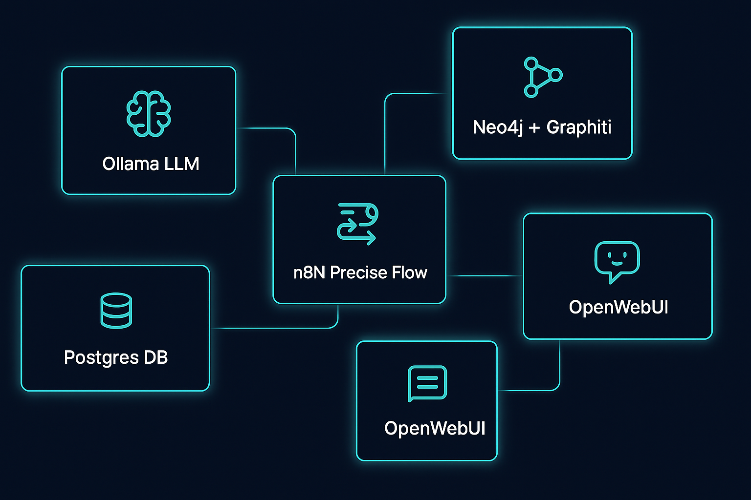 AIBox Architecture Components